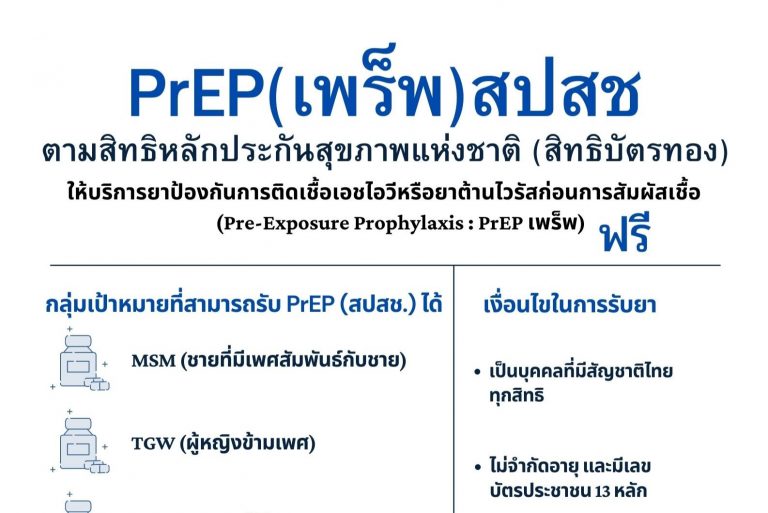 สิทธิบัตรทอง ให้บริการยาป้องกันการติดเชื้อเอชไอวีหรือยาต้านไวรัสก่อนการสัมผัสเชื้อ