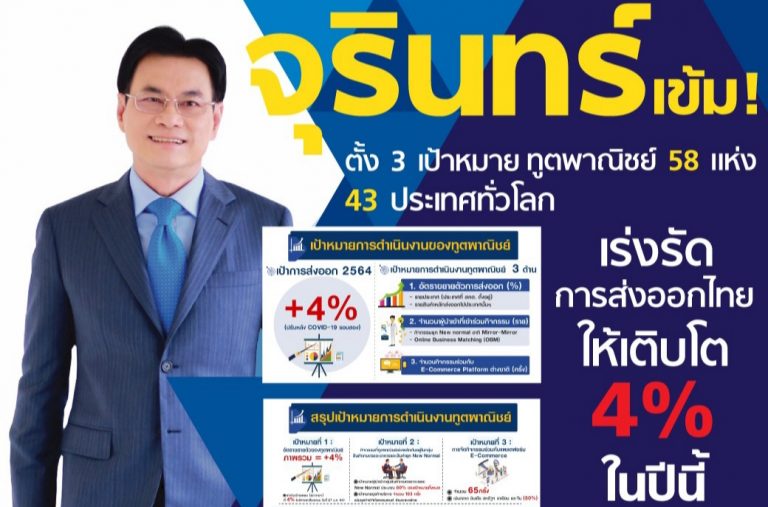 จุรินทร์เข้ม! ตั้ง 3 เป้าหมาย ทูตพาณิชย์ 58 แห่ง 43 ประเทศทั่วโลก เร่งรัดการส่งออกไทยให้เติบโต 4% ในปีนี้