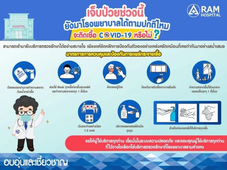 เจ็บป่วยช่วงนี้ ยังมาโรงพยาบาลได้ตามปกติไหม จะติดเชื้อ COVID-19 หรือไม่?