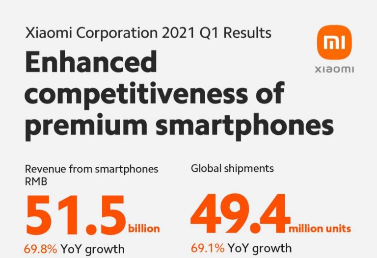 เสียวหมี่ เผยรายได้ Q1/2564 สูงสุดเป็นประวัติการณ์ กลยุทธ์ “Smartphone × AIoT” เพิ่มยอดขายจากทุกเซนเมนต์ ยืนหยัด Top 3 ในตลาดสมาร์ทโฟนโลก