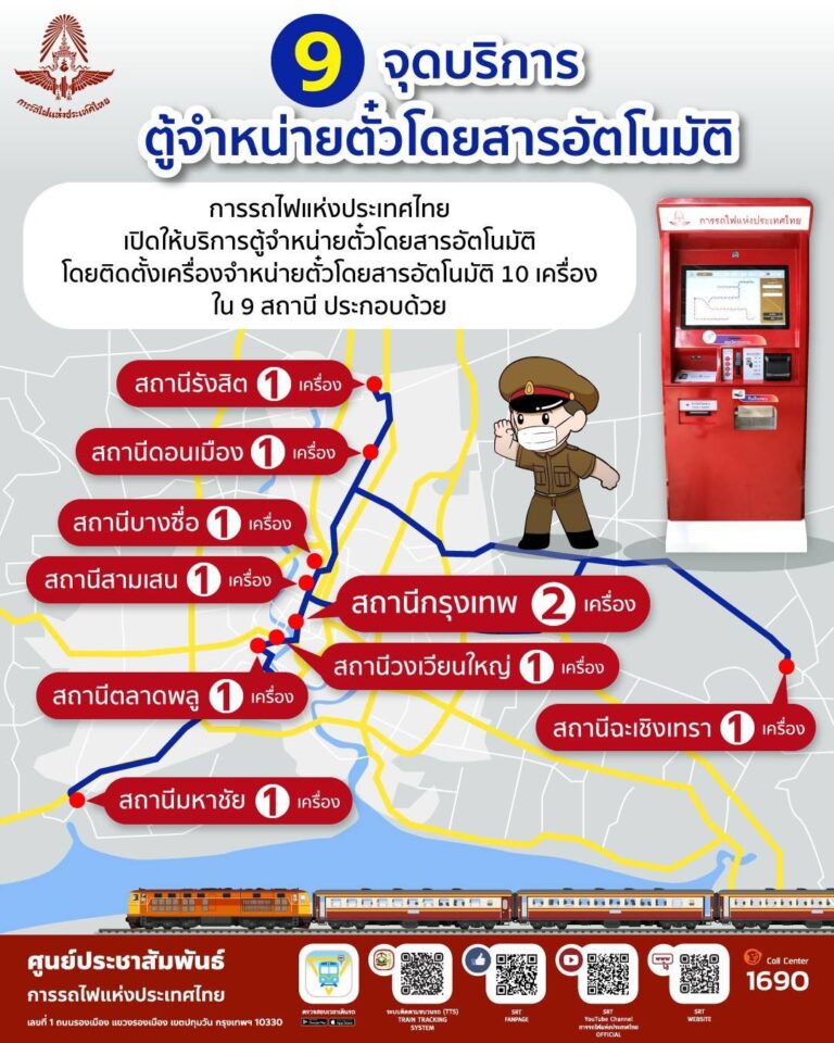 การรถไฟฯ พร้อมเปิดให้บริการตู้จำหน่ายตั๋วโดยสารอัตโนมัติ 25 มิถุนายนนี้ เพื่ออำนวยความสะดวกในการซื้อตั๋วโดยสารได้อย่างรวดเร็ว ปลอดภัย และลดความเสี่ยงจากการแพร่ระบาดไวรัสโควิด-19