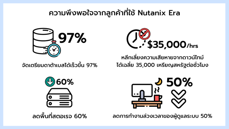 Nutanix แลNutanix และ Hewlett Packard Enterprise