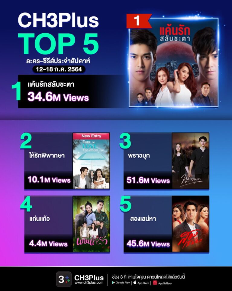 แรง ชัด จัดเต็ม! แค้นรักสลับชะตาครองแชมป์ CH3Plus Top 5