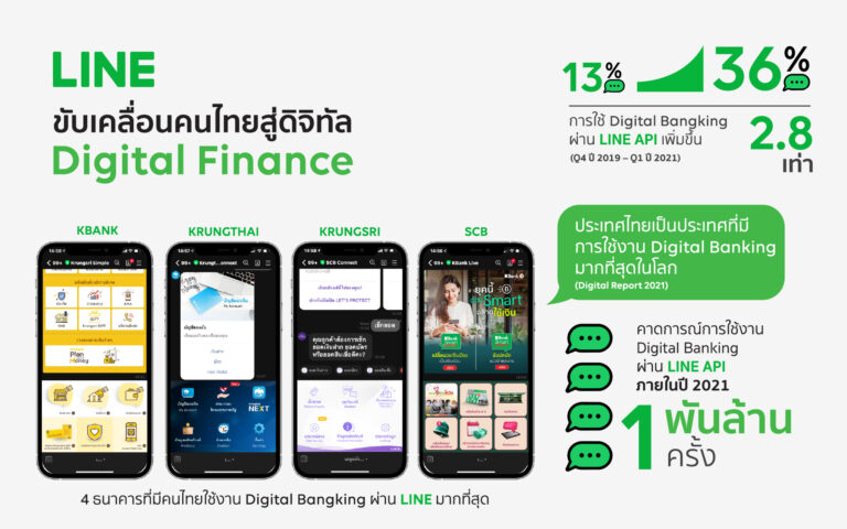 LINE เผยทิศทางกลุ่มธุรกิจ LINE for Business มุ่งเป็นโครงสร้างพื้นฐานทางดิจิทัลเพื่อธุรกิจไทย