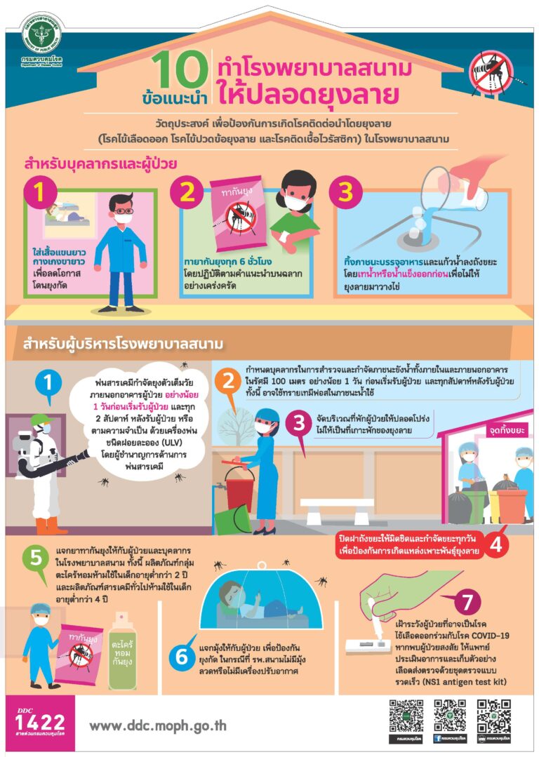 กรมควบคุมโรค แนะแนวทางปฏิบัติป้องกัน “ยุงลาย” ใน รพ.สนามทั่วไทย