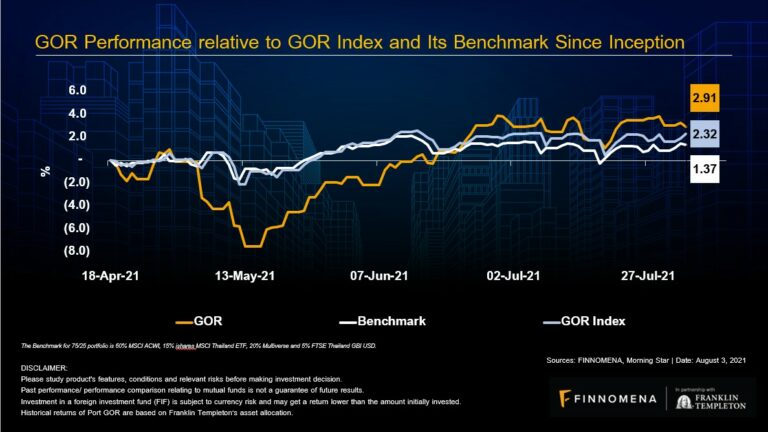 FINNOMENA x Franklin Templeton เตรียมเปิดขายพอร์ต Global Optimized Return (GOR) ครั้งที่ 2 จำกัด 100 ท่าน