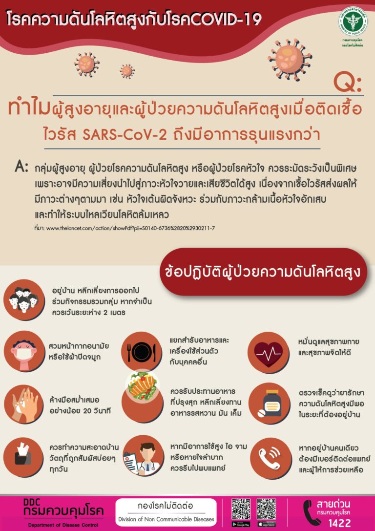 กรมควบคุมโรค ย้ำเตือน “กลุ่มเปราะบางและกลุ่มผู้ป่วยเรื้อรัง” ให้รีบฉีดวัคซีนป้องกันโควิด 19 โดยเฉพาะผู้ป่วยโรคความดันโลหิตสูง ขอให้กินยาคุมระดับความดันให้ดี