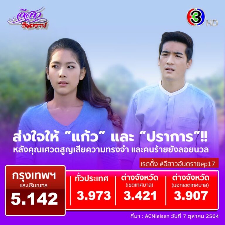 “อีสาวอันตราย” ฟาดหมัดมวยสุดมันส์!! คว้าเรตติ้ง 5.1 พุ่งสูงแบบไม่มีหยุดนิ่ง