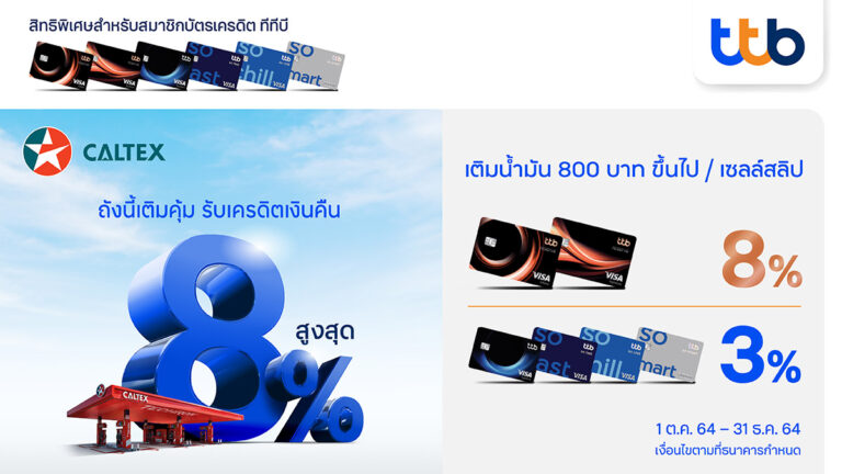 บัตรเครดิต ทีทีบี มอบสิทธิพิเศษเติมน้ำมันสุดคุ้ม รับเครดิตเงินคืนสูงสุด 8% ที่สถานีบริการน้ำมันคาลเท็กซ์ทั่วประเทศ