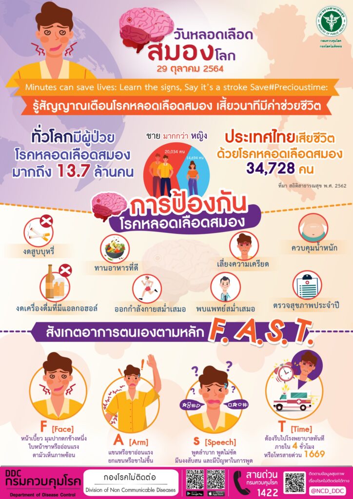 กรมควบคุมโรค รณรงค์วันวันอัมพาตโลก ปี  กรมควบคุมโรค กระทรวงสาธารณสุข รณรงค์วันหลอดเลือดสมองโลกหรือวันอัมพาตโลก ปี 2564 “รู้สัญญาณเตือนโรคหลอดเลือดสมอง เสี้ยวนาทีมีค่าช่วยชีวิต”