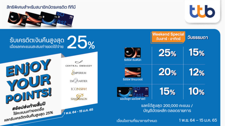 บัตรเครดิต ทีทีบี มอบสิทธิพิเศษ ช้อปสุดคุ้มที่ศูนย์การค้าชั้นนำ รับเครดิตเงินคืนสูงสุด 25%