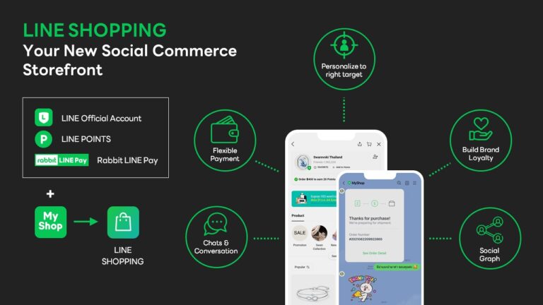 Social Commerce และ OpenChat เทคโนโลยีมาแรง เสริมแกร่ง ท่องเที่ยว สุขภาพ