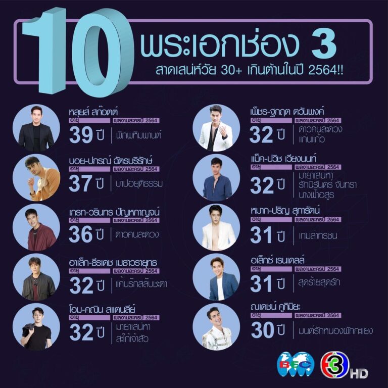 30 ยังแจ๋ว 10 พระเอก ช่อง 3 เสน่ห์เหลือร้าย หล่อเกินต้านในปี 2564!!