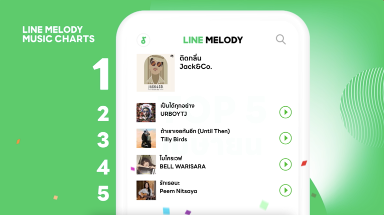 LINE MELODY เปิดชาร์ตเพลงฮิต ยอดดาวน์โหลดฮอต ประจำเดือนเมษายน 2565