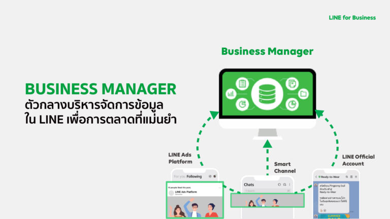 LINE เปิดตัวดาต้าโซลูชั่นล่าสุด BUSINESS MANAGERตัวกลางบริหารจัดการข้อมูลใน LINE เพื่อการตลาดที่แม่นยำในยุคดิจิทัล ￼