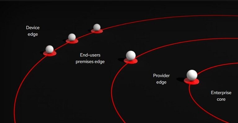 เร้ดแฮทแนะนำความสามารถใหม่ Cross-Portfolio Edge Capabilities