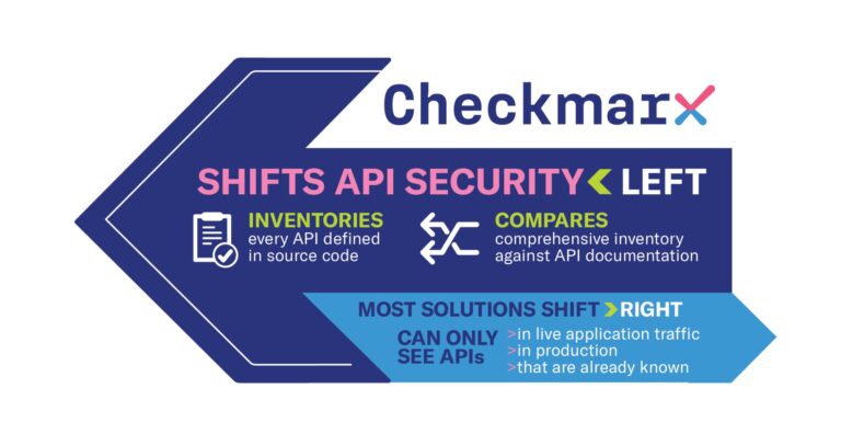 เปิดตัว ระบบรักษาความปลอดภัยใหม่ Checkmarx APIโซลูชั่นระบบรักษาความปลอดภัย API shift-left ช่วยเสริมพลังให้นักพัฒนา พันธมิตร และ AppSec ได้อย่างครบวงจร