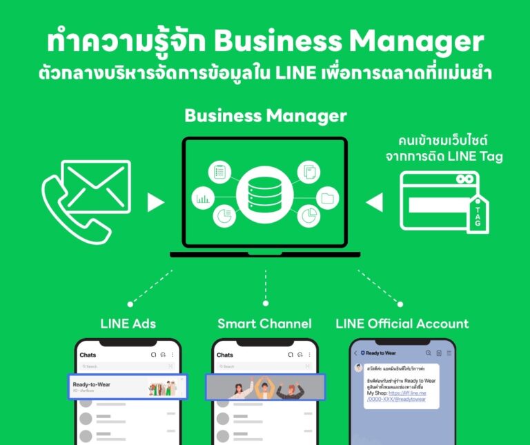 BUSINESS MANAGER ตัวช่วยจัดการข้อมูลลูกค้าบน LINEพร้อมให้ SME ไทยใช้งานได้เองแล้ววันนี้! 